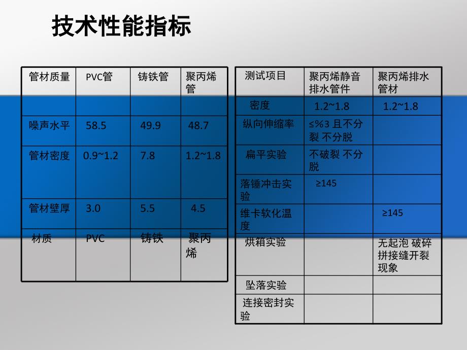 《高温静音管道》PPT课件.ppt_第4页