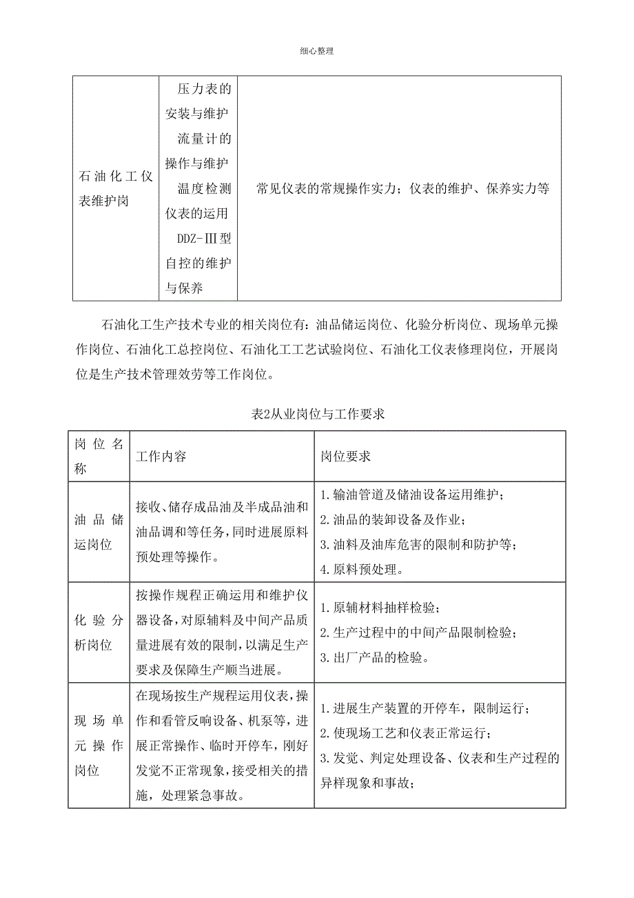 石油化工生产技术职业岗位学习目标及岗位群分类_第3页