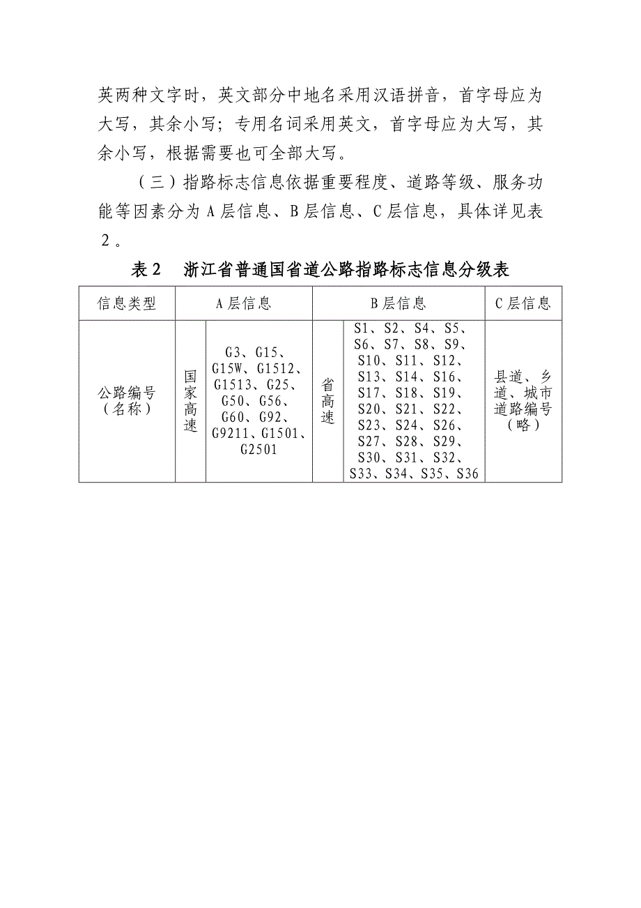 浙江省普通国省道公路指路标志设置技术意见.doc_第2页