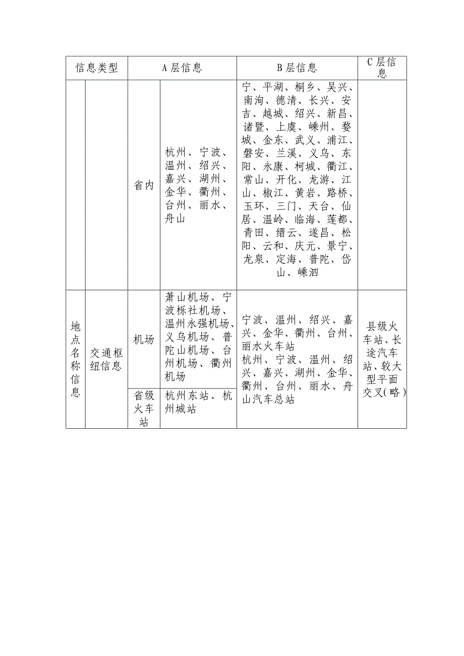 浙江省普通国省道公路指路标志设置技术意见.doc_第4页