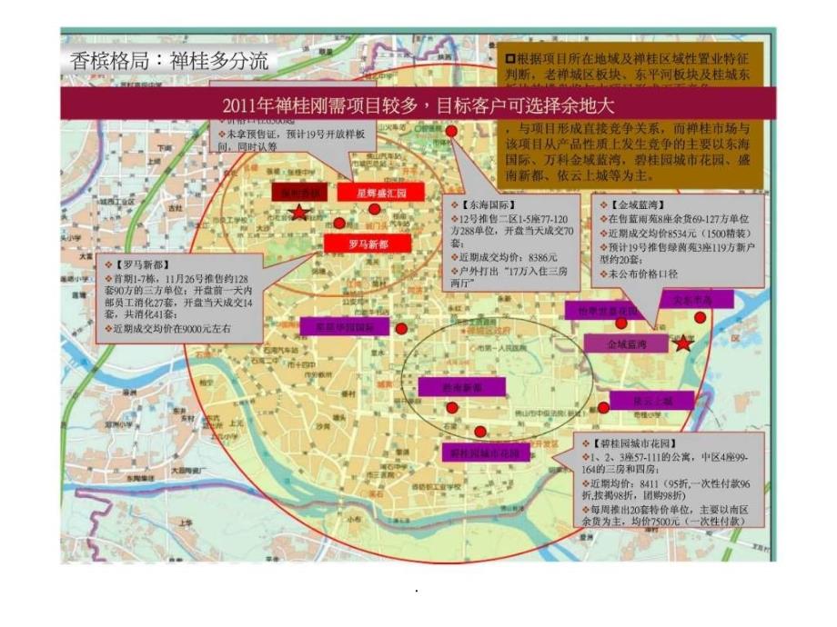 12月佛山保利香槟花园案深化ppt课件_第4页