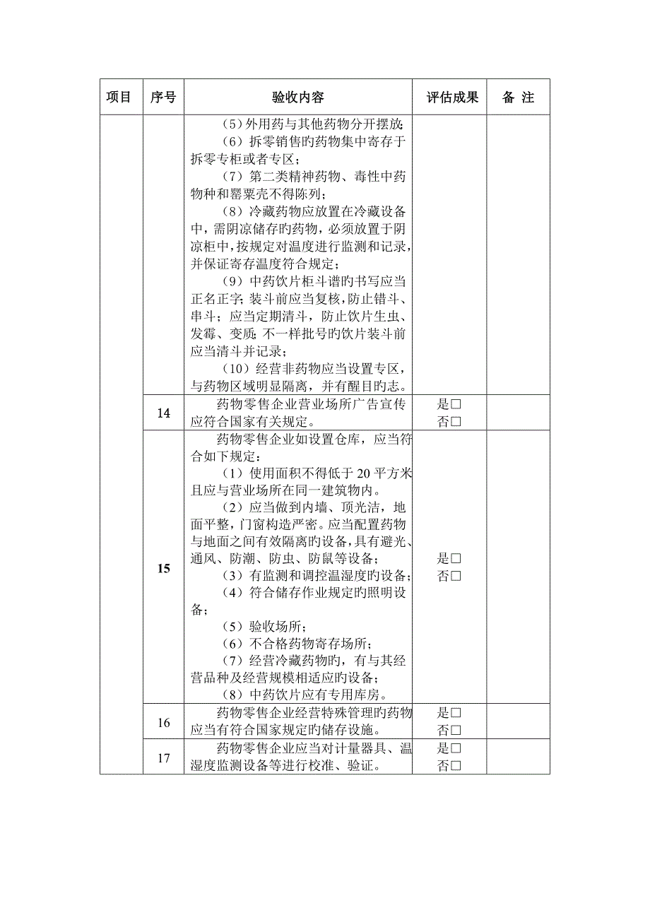 安徽省药品零售企业许可现场验收标准汇总_第3页