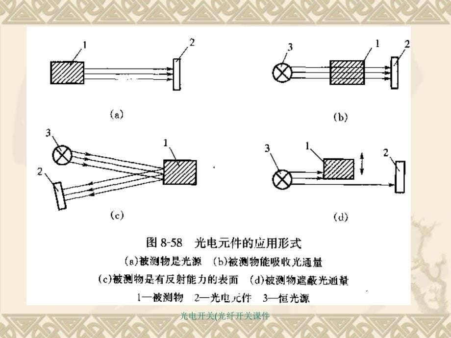 光电开关光纤开关课件_第5页