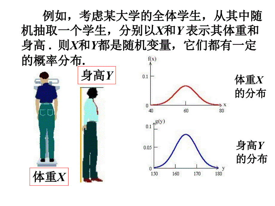 第3.2 条件分布与二维随机变量的独立性_第2页