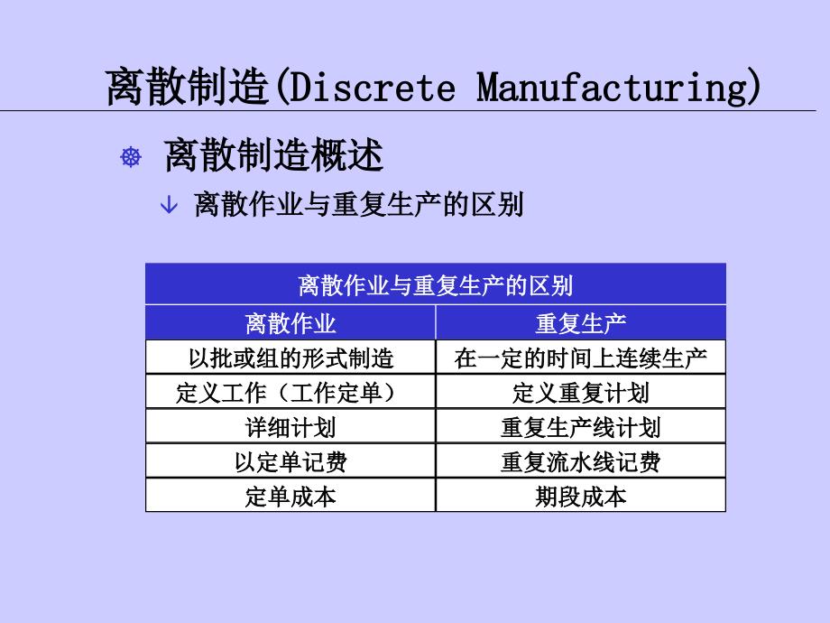 车间管理培训课件_第5页