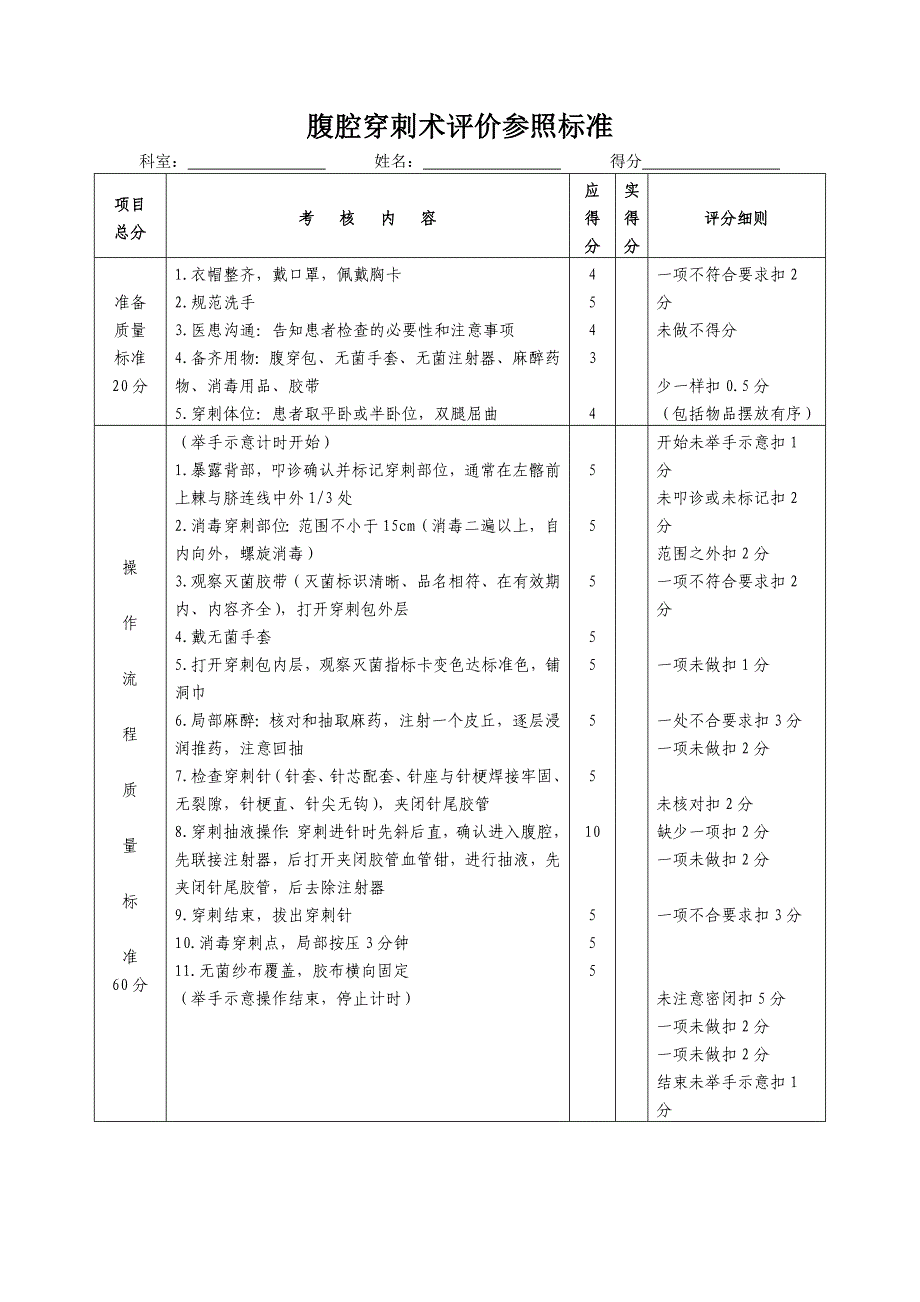 腹腔穿刺术操作规范与评分标准_第1页