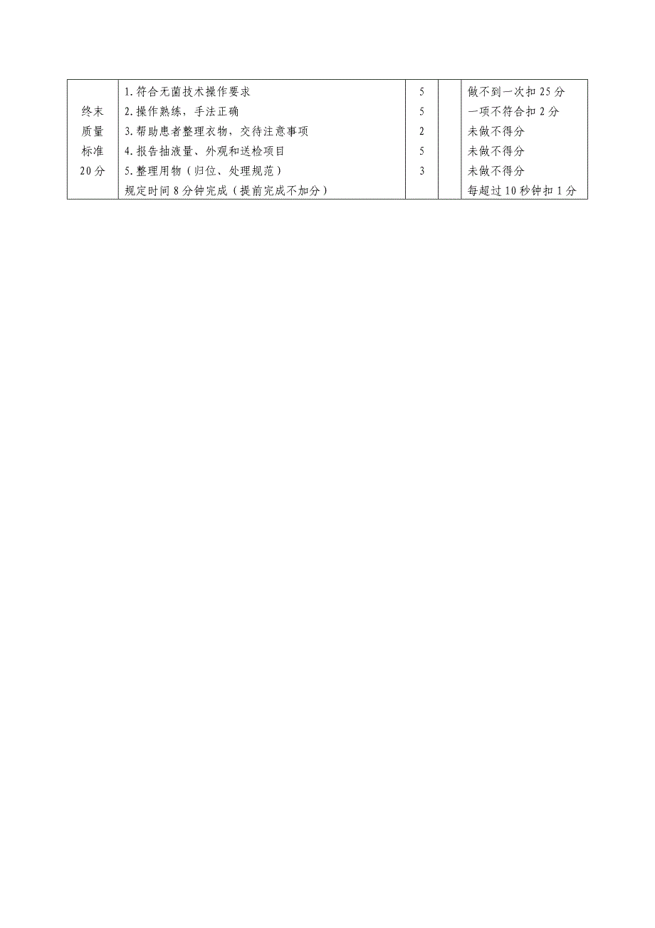 腹腔穿刺术操作规范与评分标准_第2页