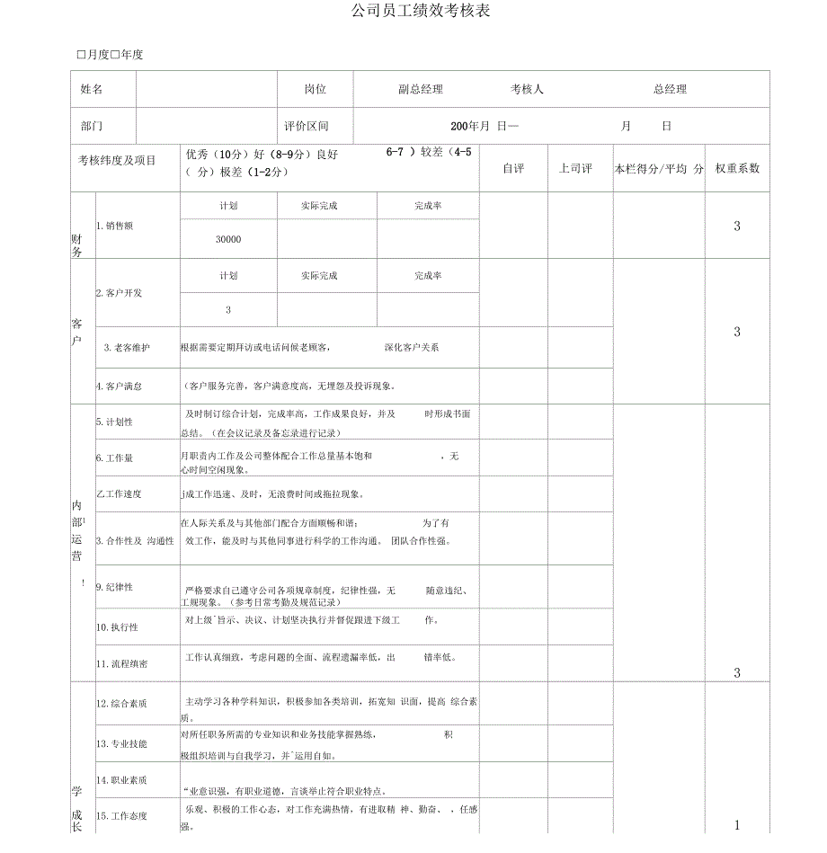 员工绩效考核表模板_第1页