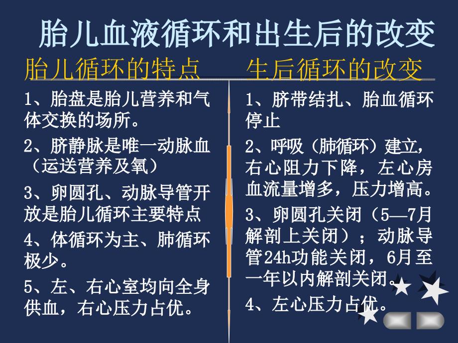 儿科循环系统疾病医学概要PPT课件_第3页