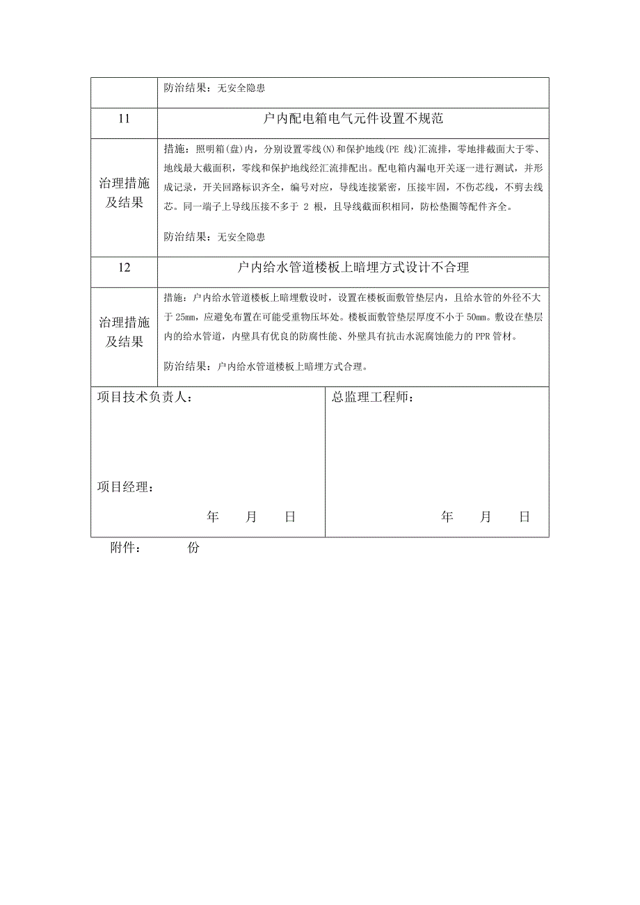 住宅工程质量常见问题专项治理自评报告(住宅及商业用房项目一期)_第3页