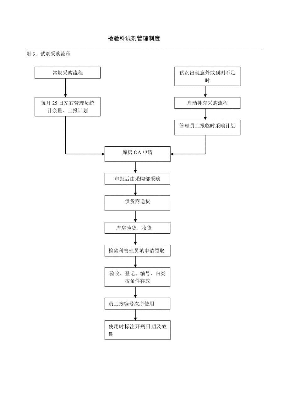 LC32检验科试剂管理制度1.7_第5页