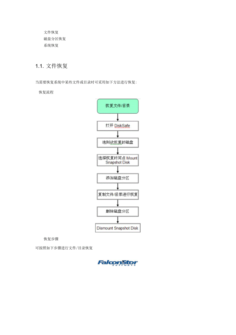 飞康CDP恢复操作手册_第3页