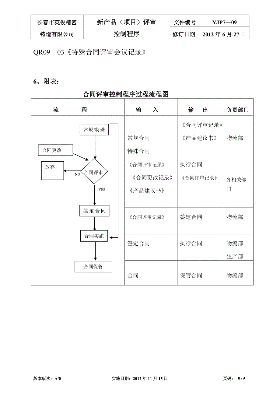 新产品(项目)开发评审控制程序.doc_第5页