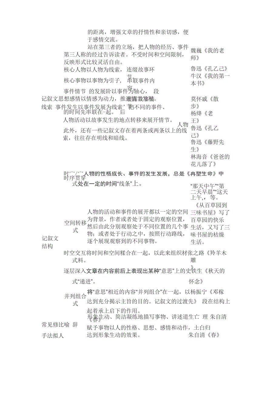 记叙类文本文体知识梳理_第2页