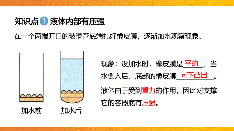 人教版物理八年级下液体的压强第一课时PPT课件带内容_第4页