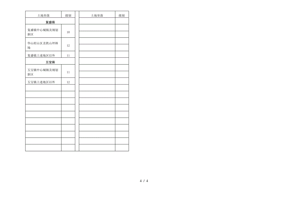 住宅用地级别_第4页