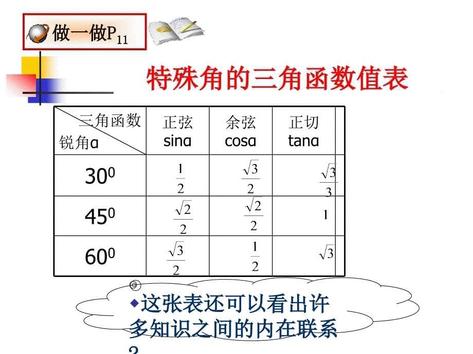 1230度,45度,60度角的三角函数值(我的课件)_第5页