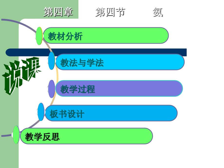 氨的说课PPT课件_第2页