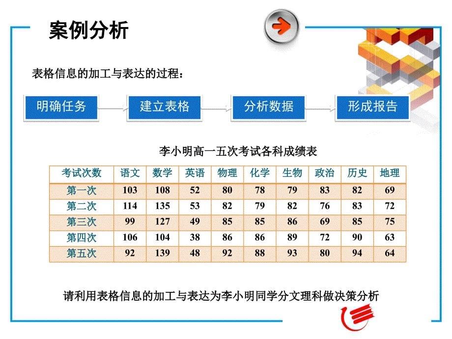 32表格信息的加工与表达课件精品课件_第5页