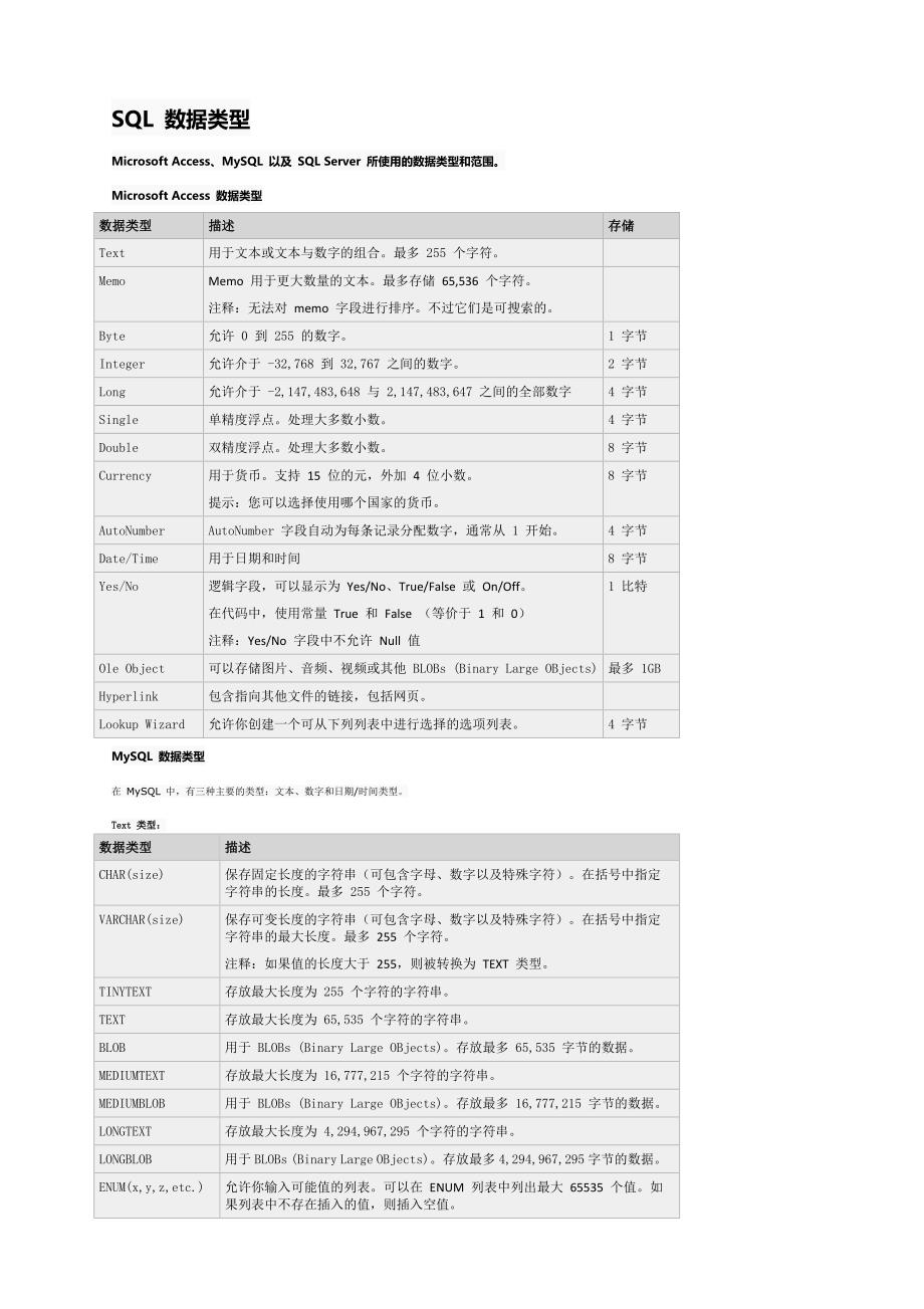 常用数据库的数据类型_第1页