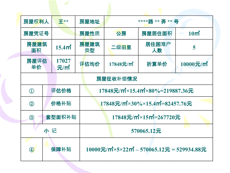 房屋征收实务教程2共59页文档课件_第2页