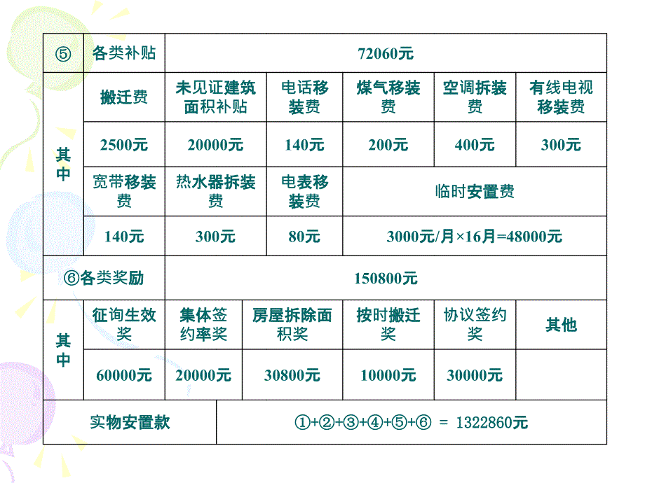 房屋征收实务教程2共59页文档课件_第3页