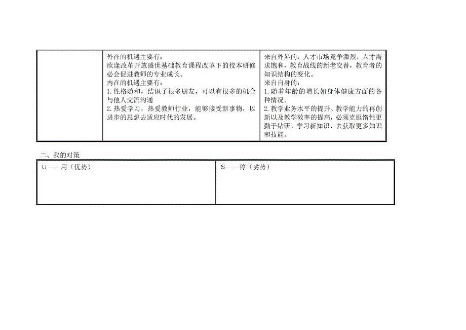 任务表单：个人自我诊断SWOT分析表 .doc_第2页