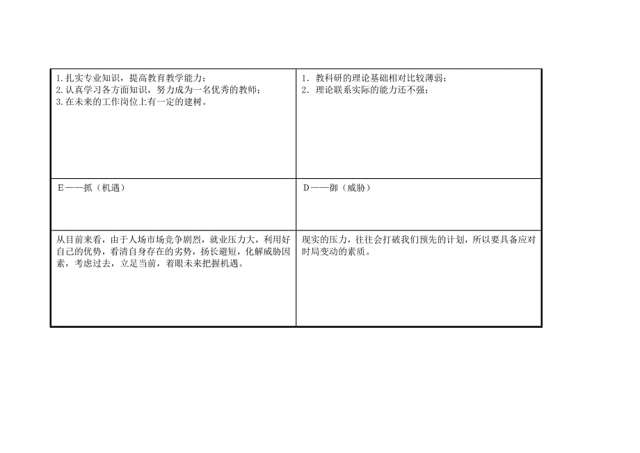 任务表单：个人自我诊断SWOT分析表 .doc_第3页