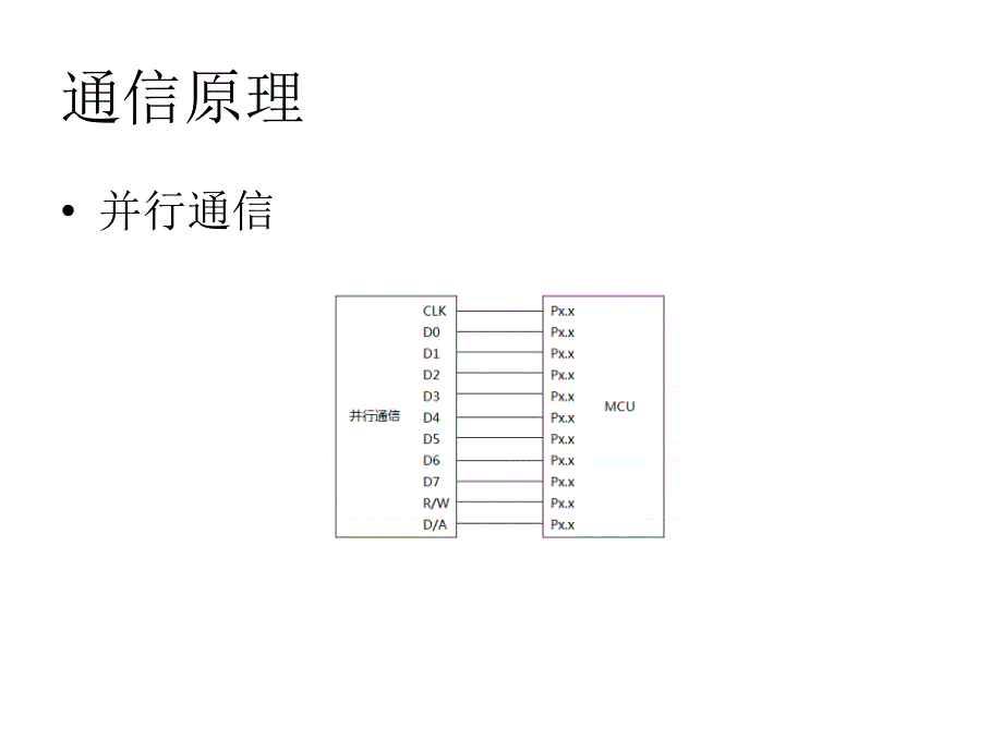 MSP430G2553串行通信UART和SPI_第3页