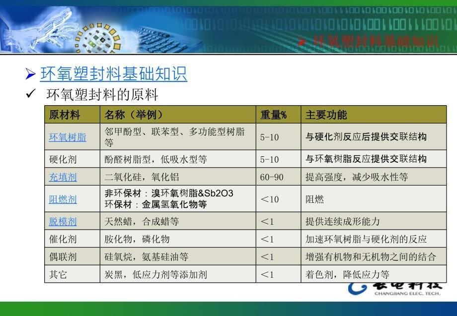 半导体材料类别及性能知识介绍-塑封材料_第5页