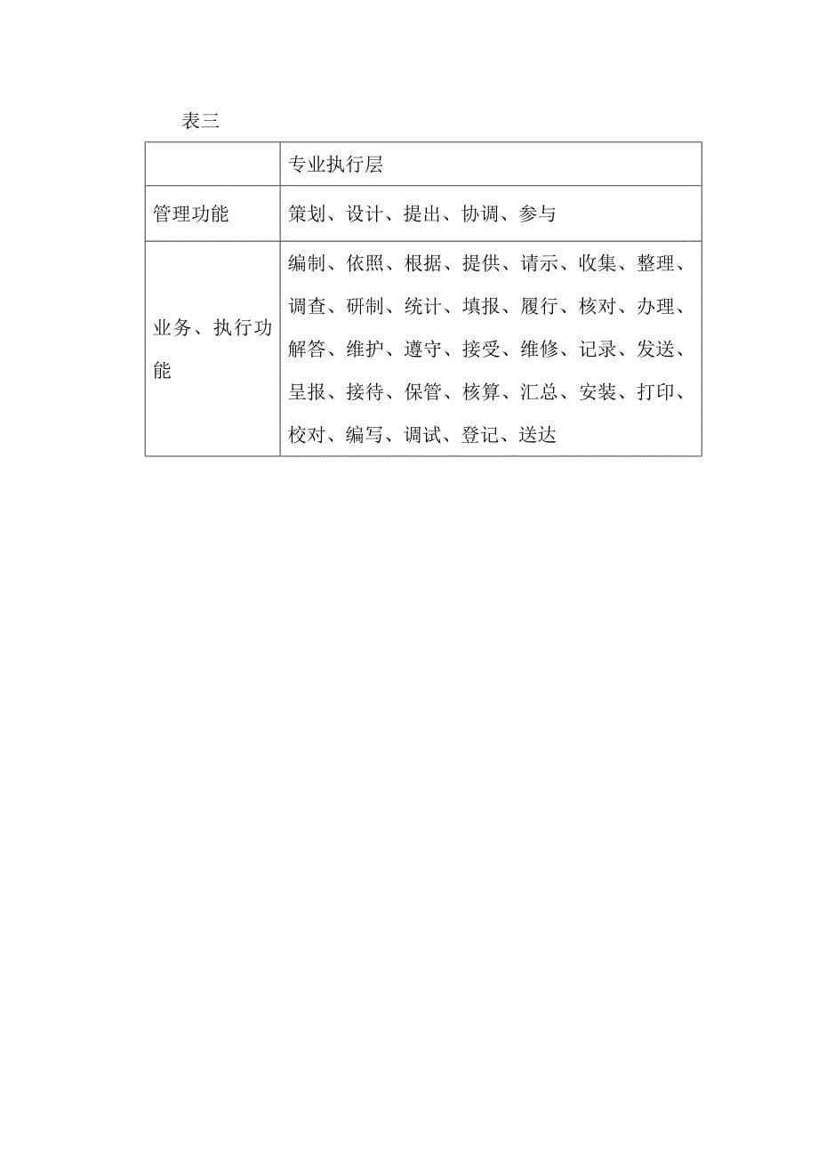 工具：职务说明书动词使用法_第5页