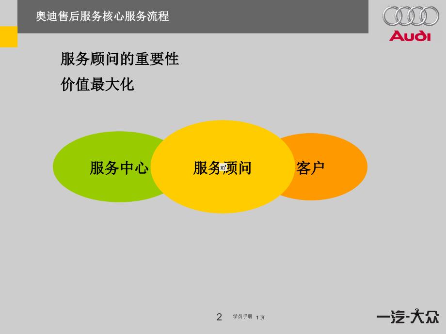 奥迪售后服务核心服务流程_第3页