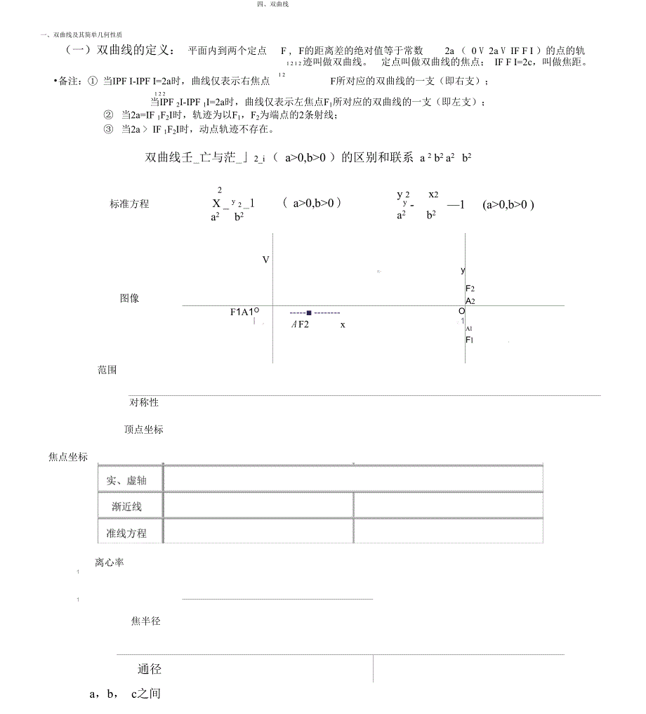 双曲线简单几何性质的知识点整理_第1页