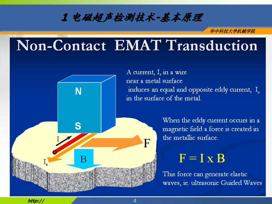 电磁超声检测技术_第4页
