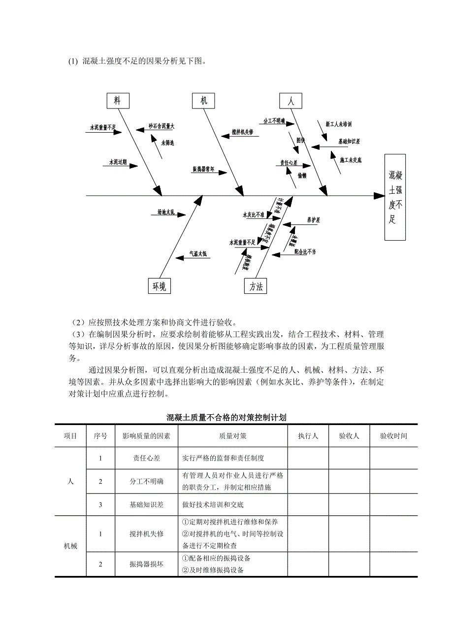 混凝土强度不足的因果分析_第1页