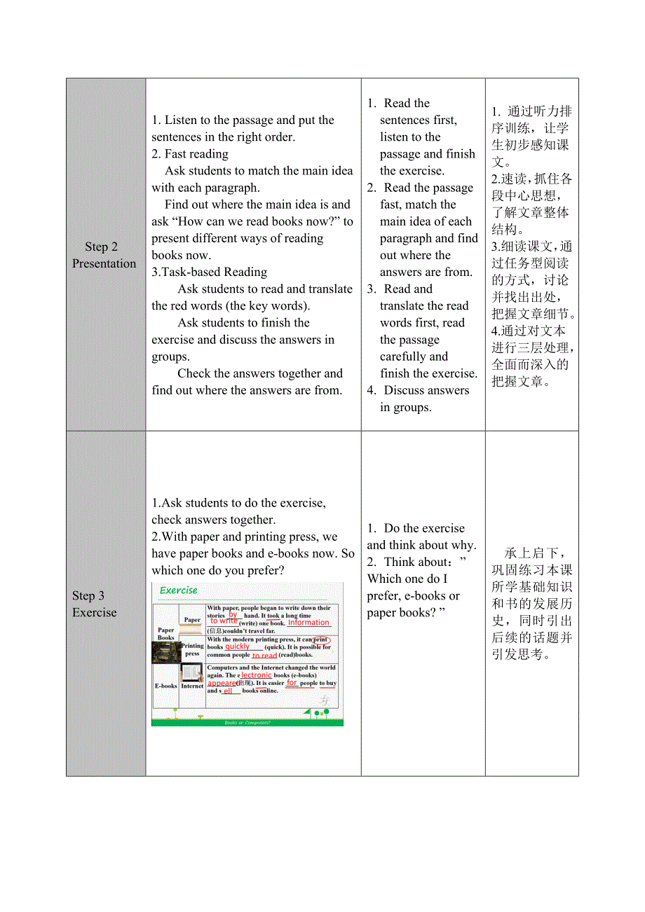 冀教版八年级下册英语Unit 4Lesson 21 Books or Computers_ 表格式教案_第2页