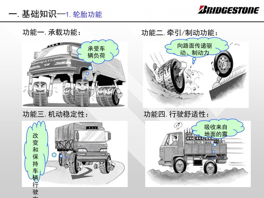 普利司通轮胎基础知识优质材料_第3页