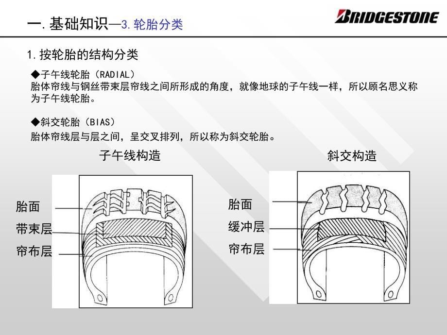 普利司通轮胎基础知识优质材料_第5页