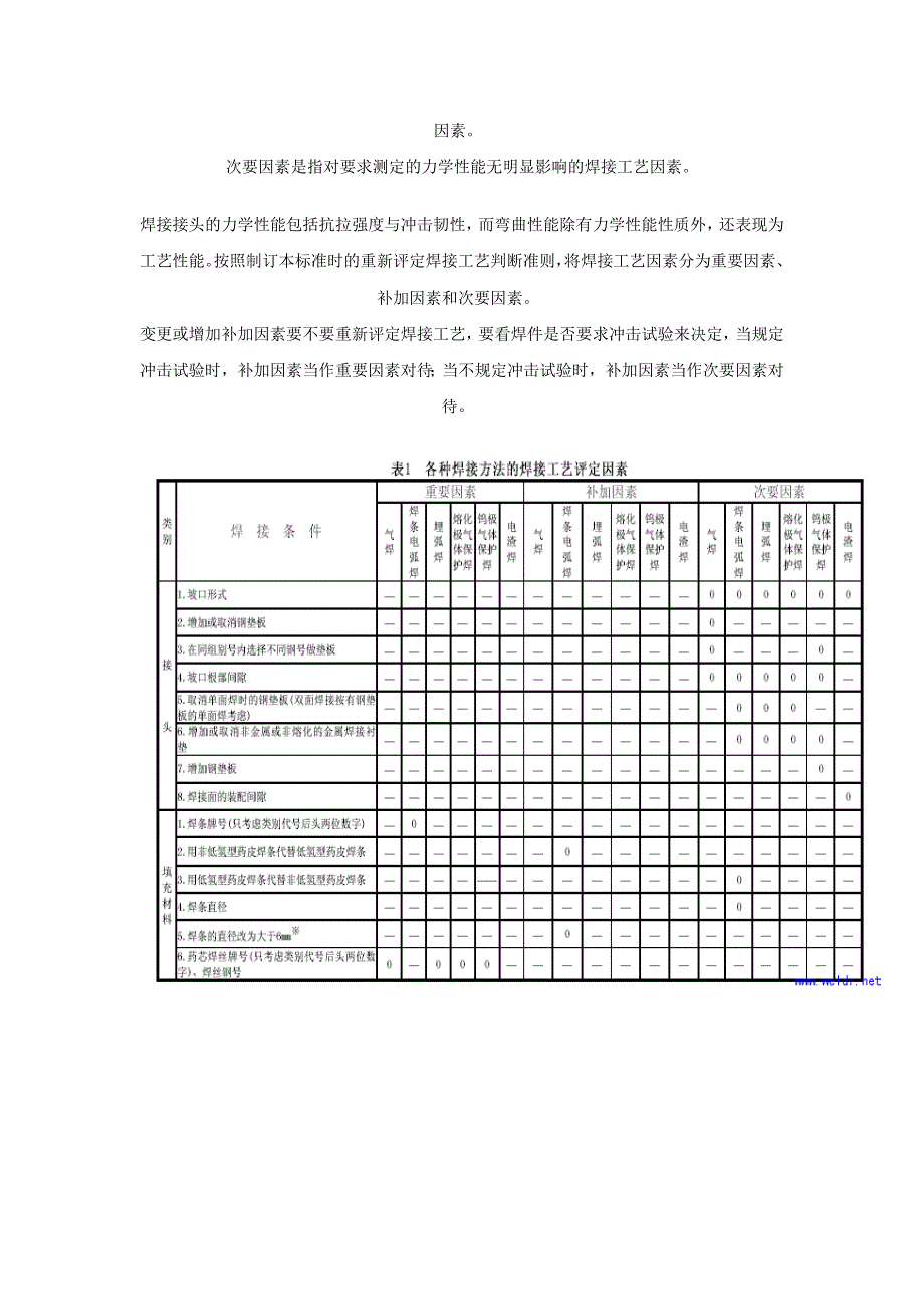 对接焊缝、角焊缝焊接工艺评定规则_第2页