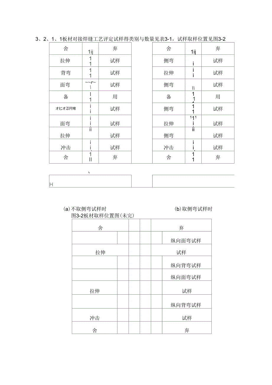 焊接工艺评定试验试样取样工艺规程_第2页