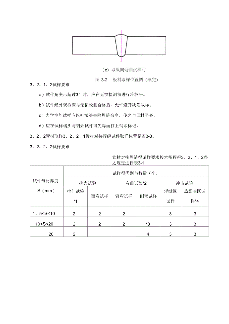 焊接工艺评定试验试样取样工艺规程_第3页