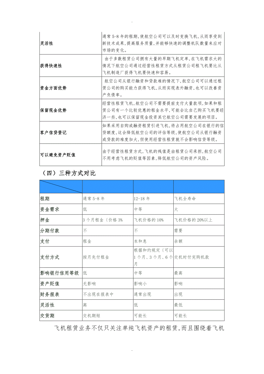 飞机租赁的模式与流程图_第4页