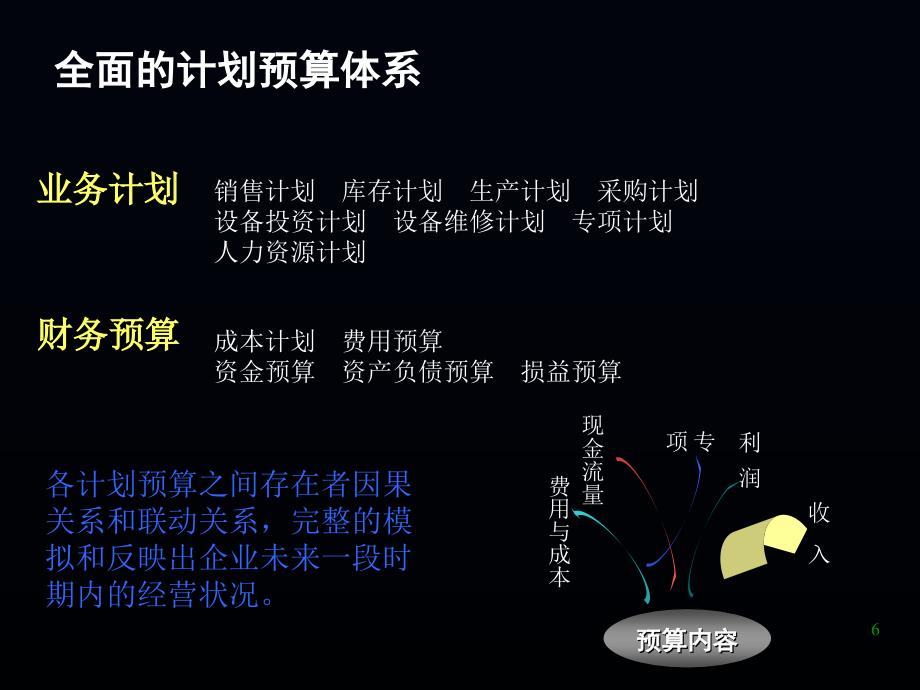 全面预算管理解决方案1_第4页