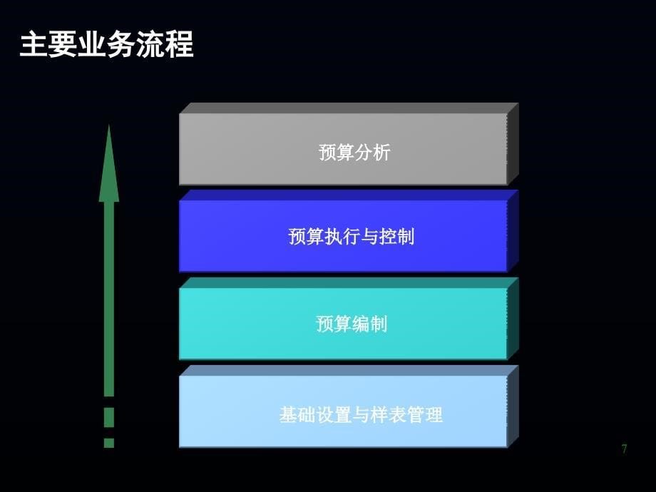 全面预算管理解决方案1_第5页