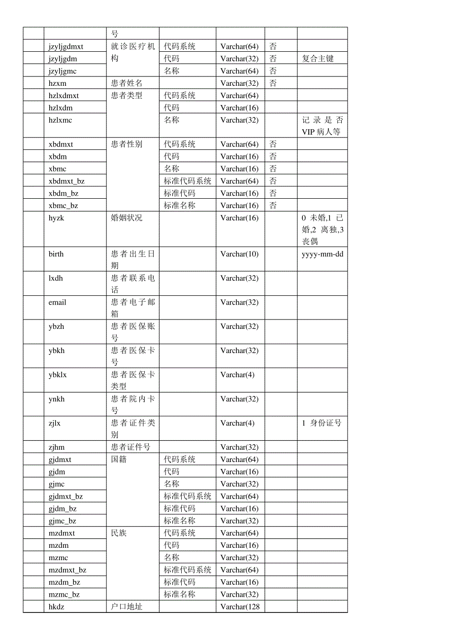 CDR解决方案设计_第3页