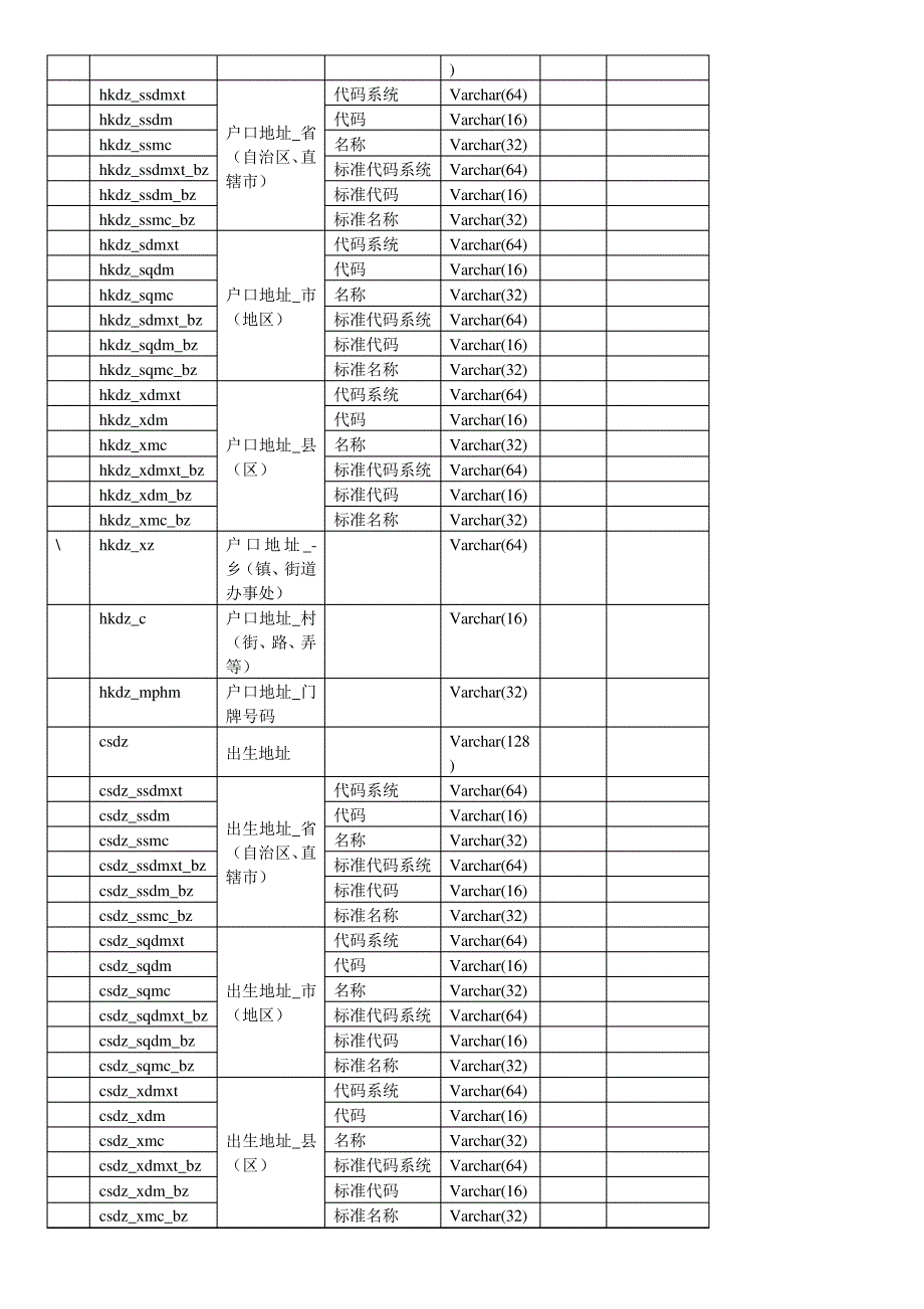 CDR解决方案设计_第4页