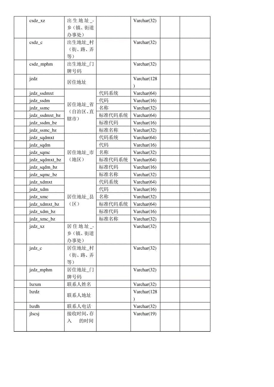 CDR解决方案设计_第5页