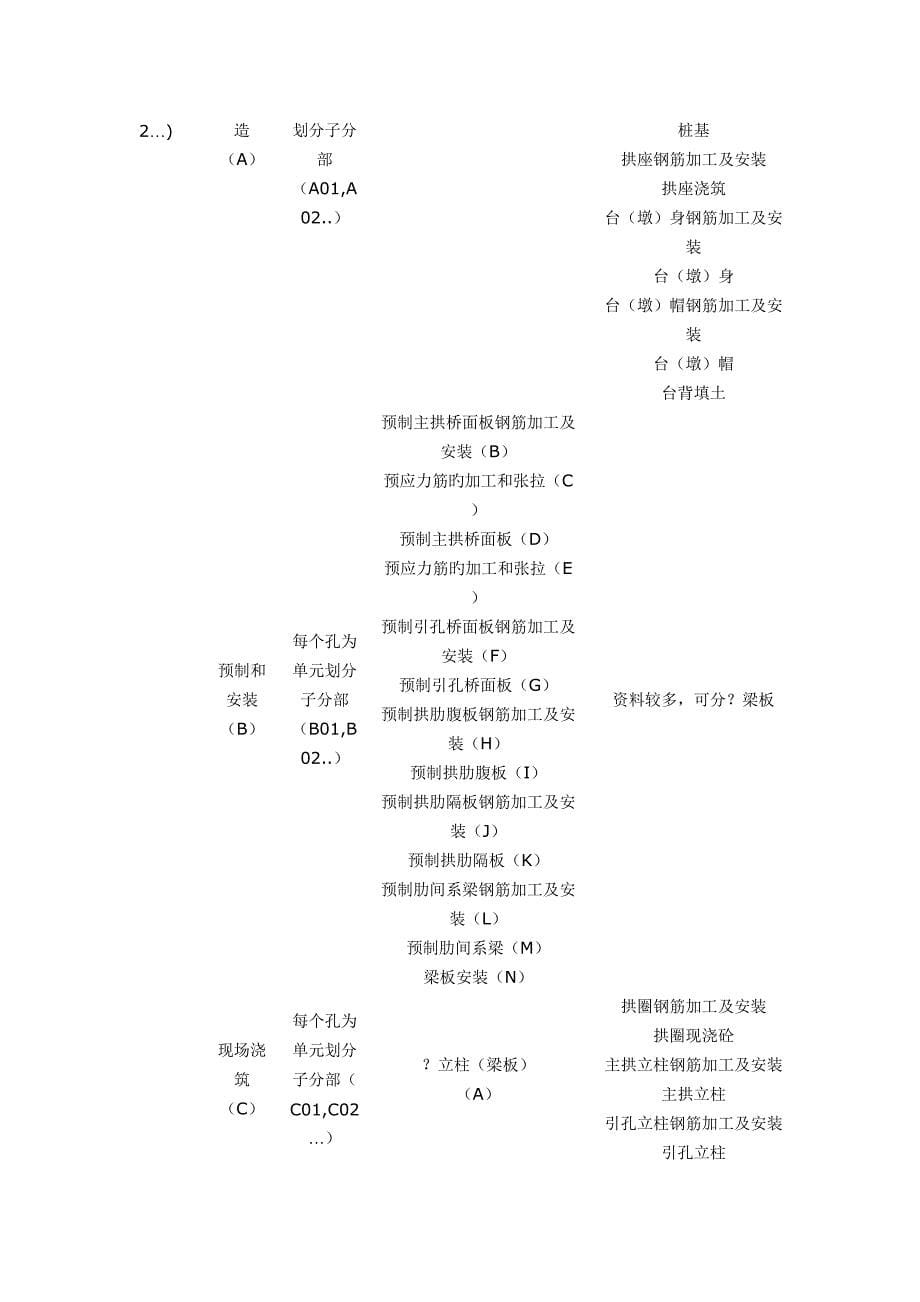 高速公路单位分部分项工程划分_第5页