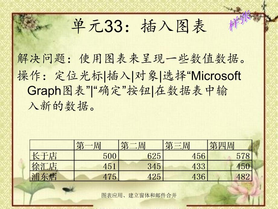 图表应用建立窗体和邮件合并_第2页