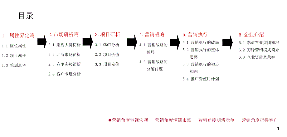 智弘投资广东南路住宅项目营销策划报告106p_第2页